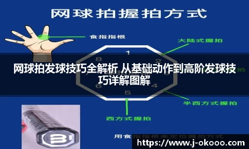 网球拍发球技巧全解析 从基础动作到高阶发球技巧详解图解